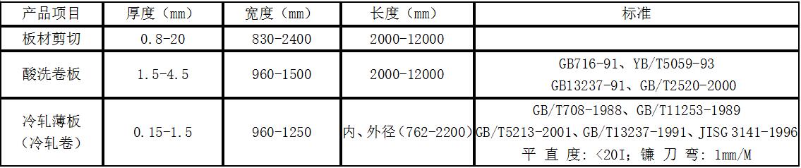 板材加工百盈体育（中国）责任有限公司1.jpg